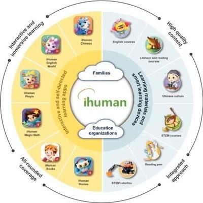 洪恩教育纽交所上市 上半年扭亏为盈，完美世界基因与技术推广策略加持