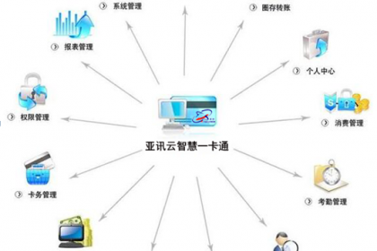 广州信息技术服务业崛起 软件开发、技术推广与通信增值服务的协同发展